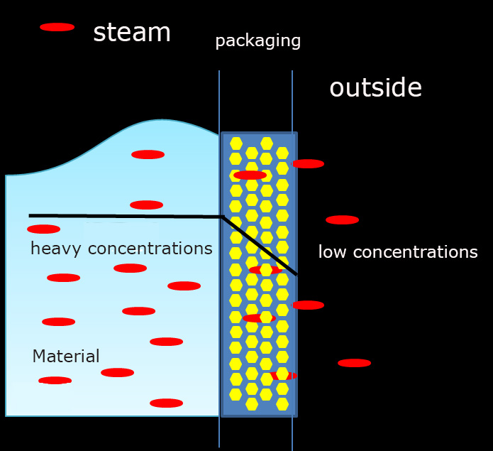 cosmetic and its packaging infection photo