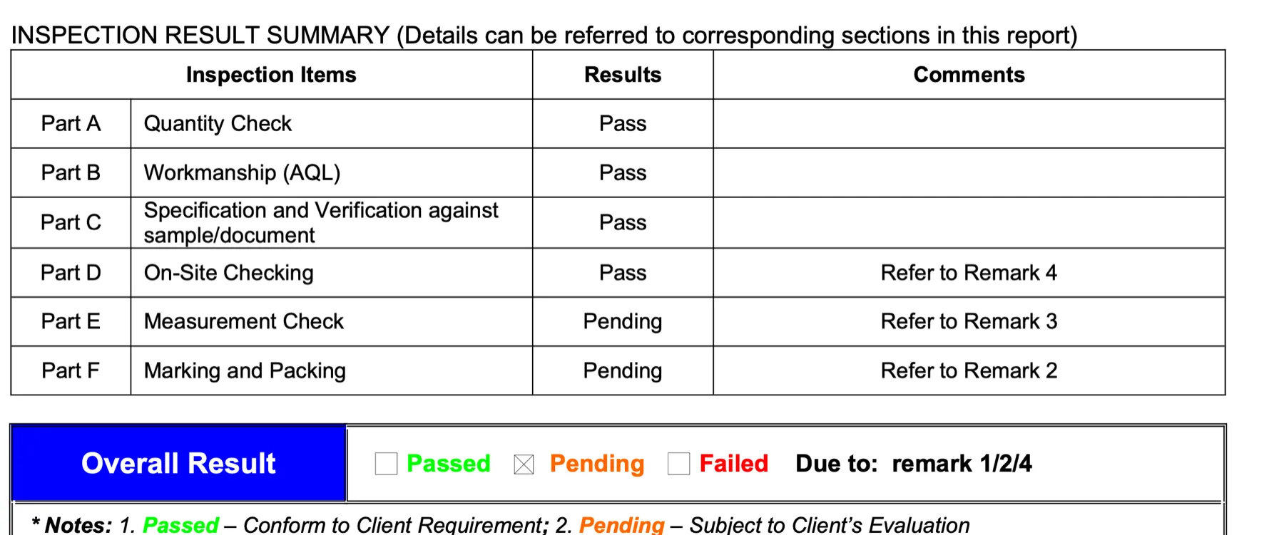 Inspection result summary — Part A to F categories with Pass / Pending results